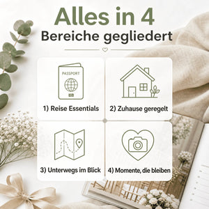Vier Abschnitte mit Symbolen und deutschem Text: Reisepass für „Reise Essentials  Packliste“, Haus für „Zuhause geregelt“, Karte für „Unterwegs im Blick“ und Kamera für „Momente, die bleiben“. Blumenmuster und Notizbuch im Hintergrund. Von „Mein kleines Hochzeitsbüro“: Honeymoon Escape Kit!.