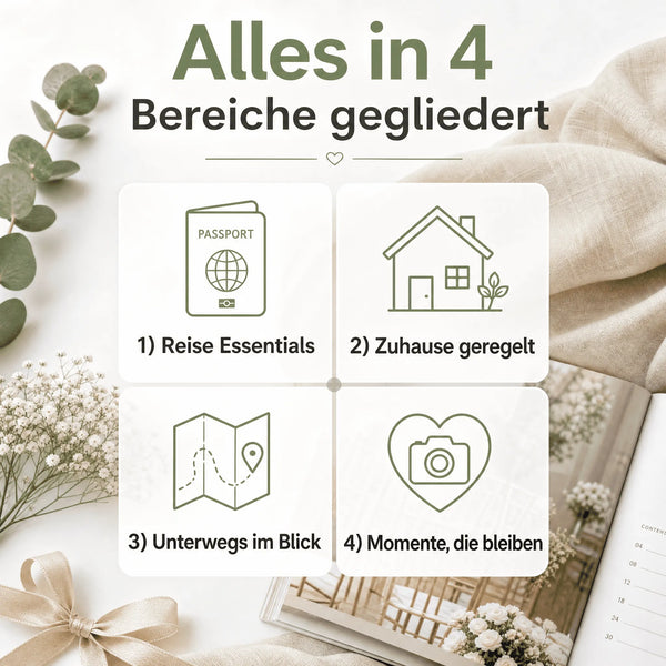 Vier Abschnitte mit Symbolen und deutschem Text: Reisepass für „Reise Essentials  Packliste“, Haus für „Zuhause geregelt“, Karte für „Unterwegs im Blick“ und Kamera für „Momente, die bleiben“. Blumenmuster und Notizbuch im Hintergrund. Von „Mein kleines Hochzeitsbüro“: Honeymoon Escape Kit!.