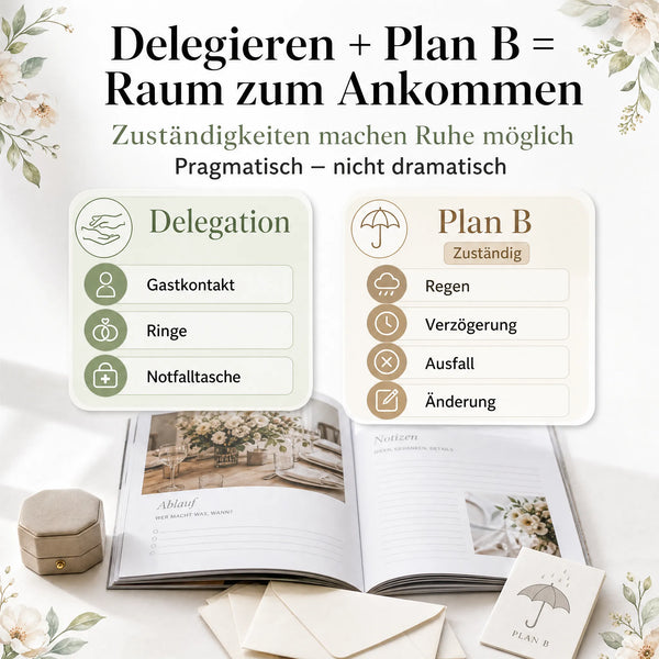 Das „Wedding Week SOS Kit“ von „Mein kleines Hochzeitsbüro“ besticht durch ein elegantes Flatlay mit einem Notizbuch, einem Stift, floralen Akzenten und Infokarten zu den Themen Aufgabenverteilung und Ausweichpläne – ideal für jeden Hochzeitsplaner – vor einem sanften, beruhigenden Hintergrund.